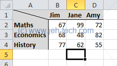 Screenshot of Excel spreadsheet with a table with row names and column headers