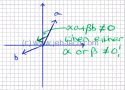Picture of linearly indpendent vectors