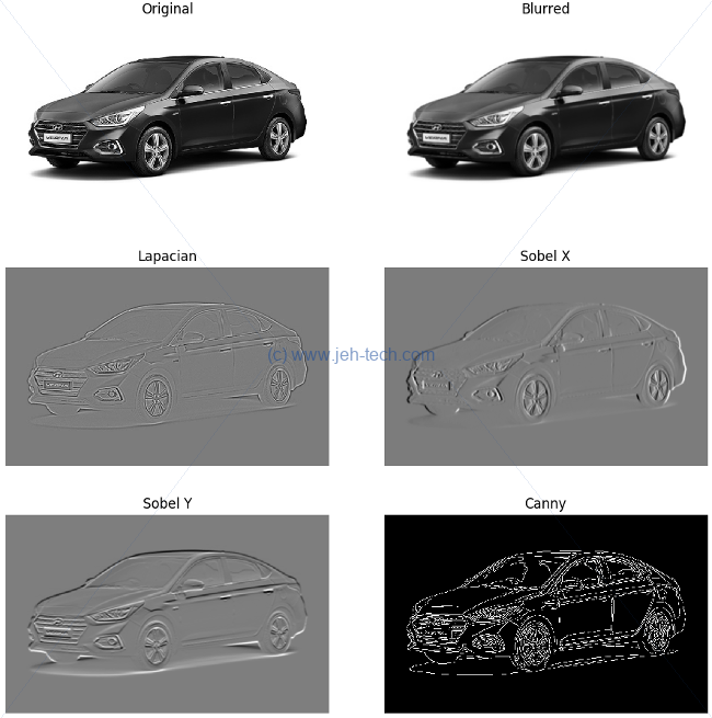 Comparison of sobel, laplacian and canny edge detection in opencv