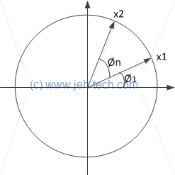 Picture showing a vector being rotated